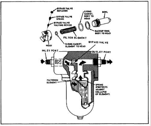 Figure 1-3.  Typical Line Filter Assembly. 