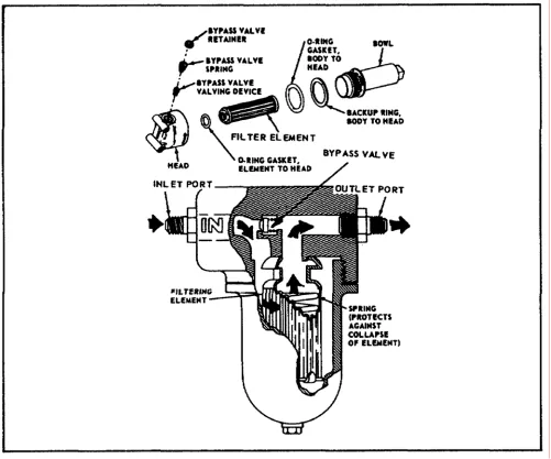 Figure 1-3.  Typical Line Filter Assembly. 