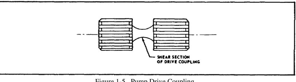 Figure 1-5.  Pump Drive Coupling. 