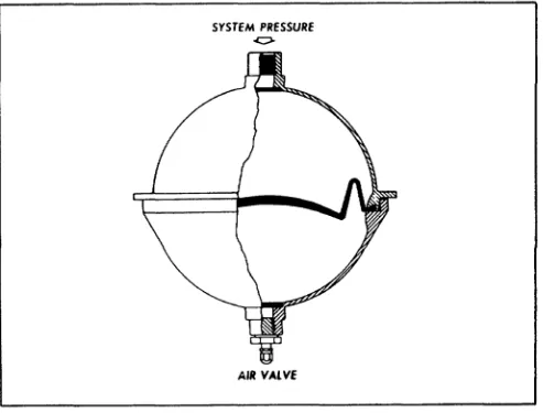Figure 1-10.  Diaphragm Accumulator. 