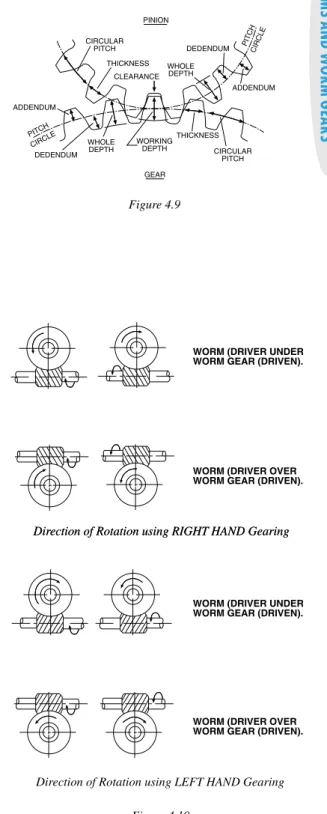 Figure 4.10 indicates the various directions worms and worm gears will rotate depending on their position and hand