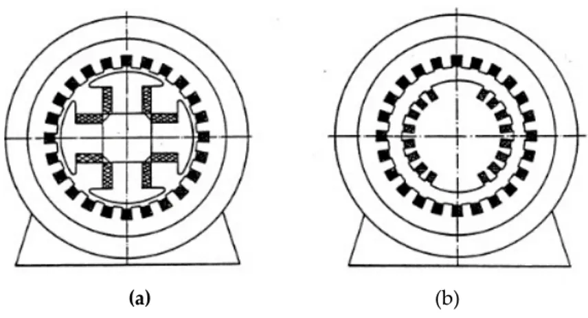 Gambar 1.   (a) Salient-Pole Generators  (b) Turbo-Generators 