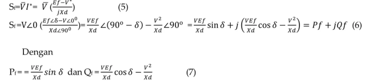 Diagram fasor rangkaian ekuivalen generator sinkron berikut berdasar pada referensi [3], [4],  dan  [5]