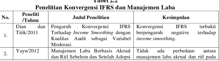 Tabel 2.2 Penelitian Konvergensi IFRS dan Manajemen Laba 