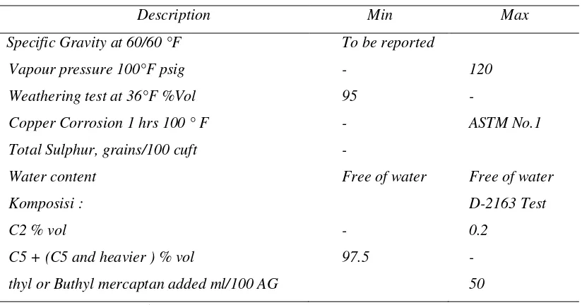 Tabel 2. Spesifikasi LPG 