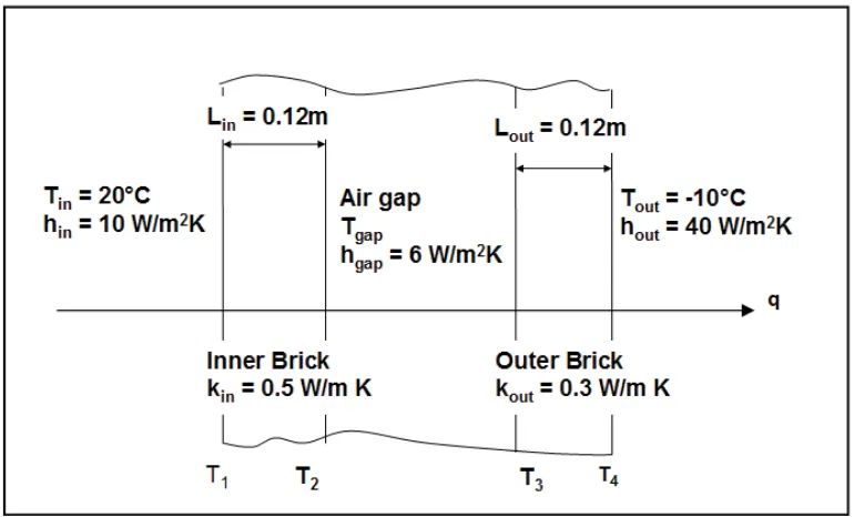 Figure 2-2: Conduction through a plane wall