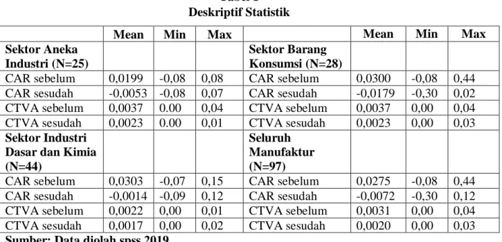 Tabel 1  Deskriptif Statistik 