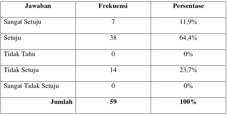 Tabel 4.2 