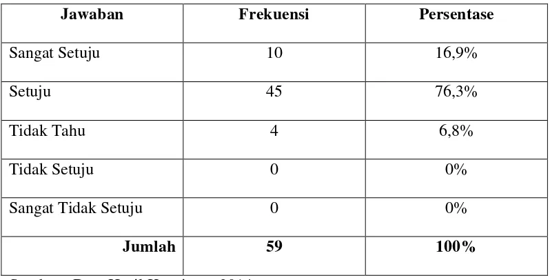 Tabel 4.4 