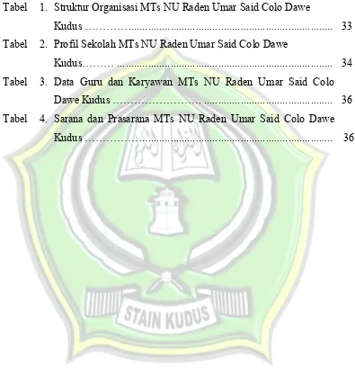 Tabel 1. Struktur Organisasi MTs NU Raden Umar Said Colo Dawe 