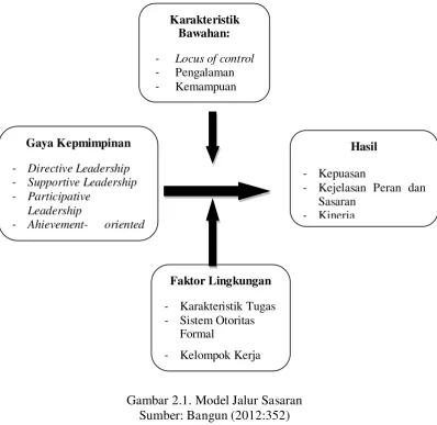 Gambar 2.1. Model Jalur Sasaran  