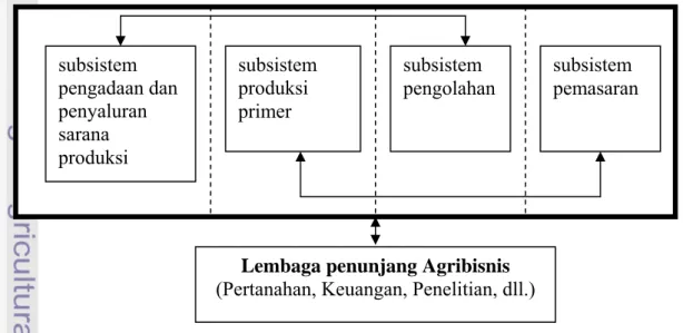Gambar 1. Sistem Agribisnis dan Lembaga Penunjangnya (Soehardjo, 1997) 