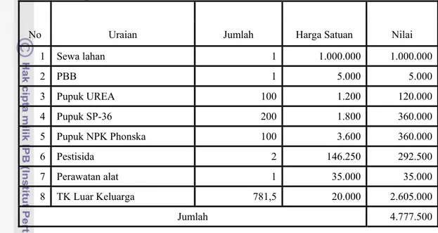 Tabel 5. Biaya Tunai yang dikeluarkan dalam usahatani nanas dengan luas lahan 1  Ha pada tahun ke-6 