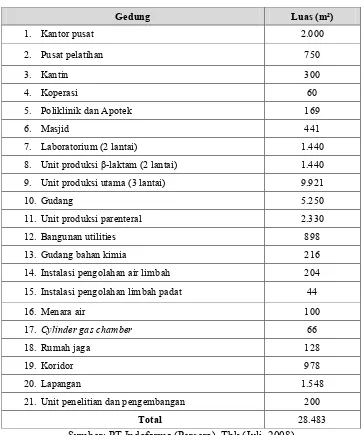 Tabel 4. Fasilitas Produksi PT Indofarma (Persero), Tbk.