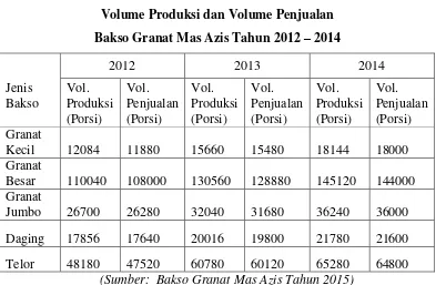 TABEL 1.1 Volume Produksi dan Volume Penjualan 