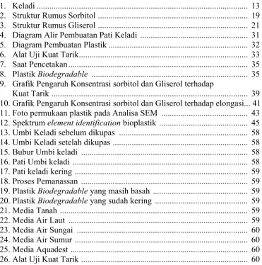 Gambar                                                                                                                  Halaman 