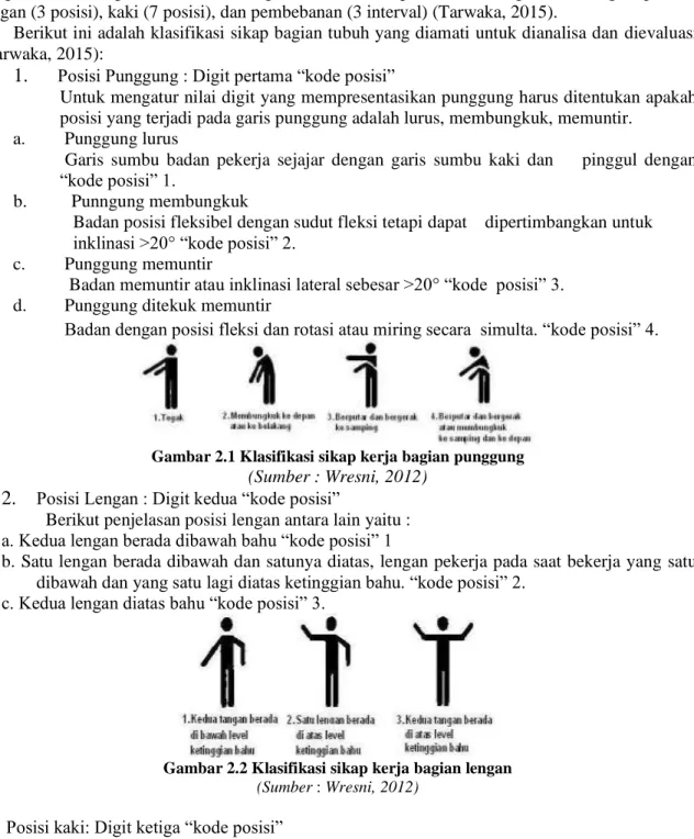 Gambar 2.1 Klasifikasi sikap kerja bagian punggung  (Sumber : Wresni, 2012) 
