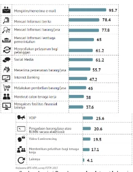 Tabel I.2 Tujuan Penggunaan Internet di Sektor Bisnis 2013 