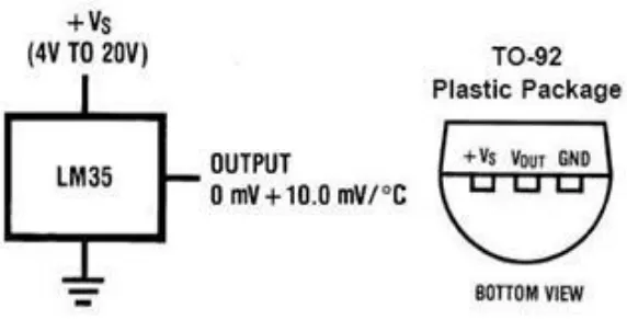 Gambar 2.6 Bentuk dan Simbol Sensor Suhu LM35 