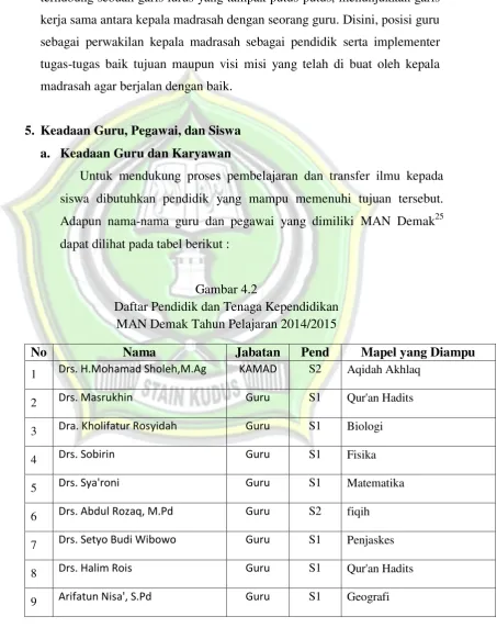 Gambar 4.2 Daftar Pendidik dan Tenaga Kependidikan 