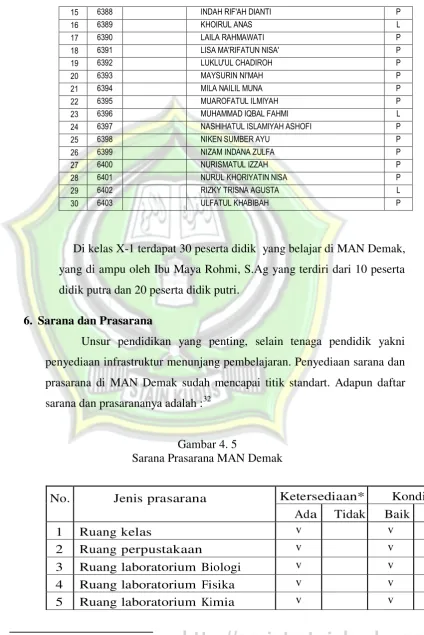 Gambar 4. 5 