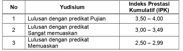 Tabel 3. Yudisium dan Indeks Prestasi Kumulatif