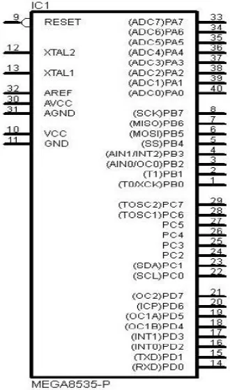 Gambar 2.4 Konfigurasi pin ATmega8535 (Data Sheet AVR) 