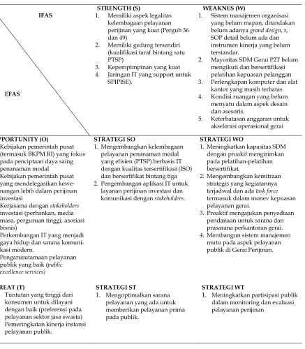 Tabel 1. Matriks SWOT Pelayanan Gerai P2T BKPM Provinsi DIY 
