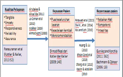 Gambar 2.2 Paradigma Penelitian