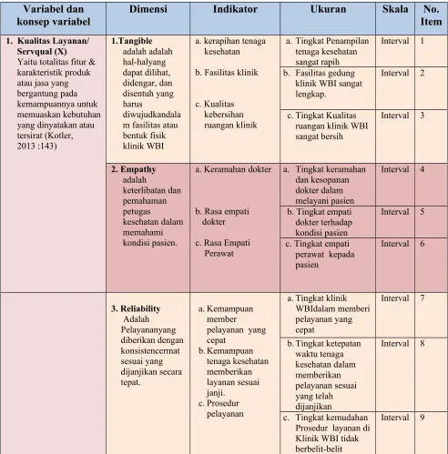 Tabel 3.1Operasional Variabel