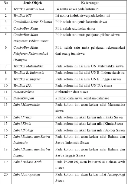 Tabel 3.3 Keterangan Rancangan Halaman Data Siswa 