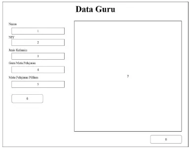 Gambar 3.10 Rancangan Halaman Data Guru