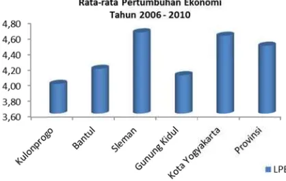 Tabel 1.. Struktur Peerekonomiann Kabupaten  Sleman, ADDHK 2000 Taahun 2004–20008 (Persen) 