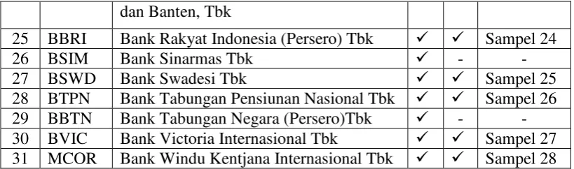 Tabel 3.2 Daftar Sampel 