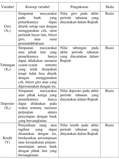 Tabel 3.3 