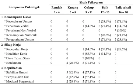 Tabel 2 