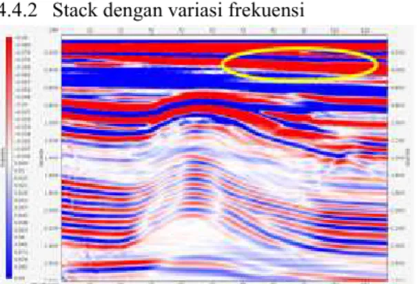 Gambar 12 Hasil stack pada frekuensi 10 Hz dan jarak shotpoint 50 meter 