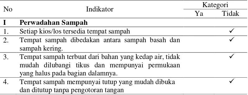 Tabel 4.3 Hasil observasi sistem pengelolaan sampah di Pasar Terapung Tembilahan. 