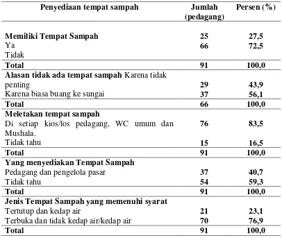 Tabel 4.5 Hasil wawancara partisipasi pedagang tentang penyediaan tempat sampah di Pasar Terapung Tembilahan