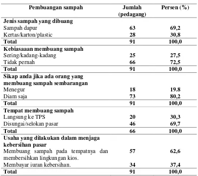 Tabel 4.7 Hasil kuesioner partisipasi pedagang tentang pembuangan sampah 