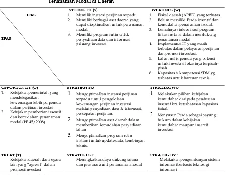 Tabel 3. Matriks SWOT Kebijakan Pemberian Insentif dan Kemudahan Penanaman Modal di Daerah 