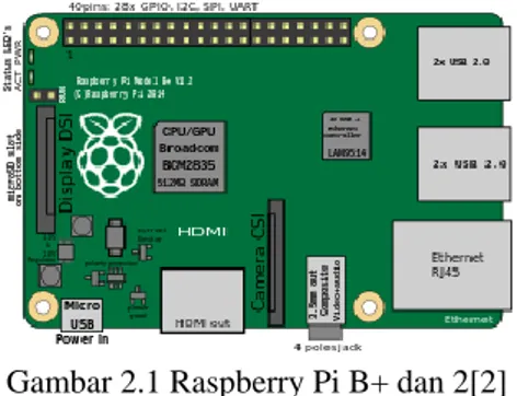 Gambar 2.1 Raspberry Pi B+ dan 2[2] 
