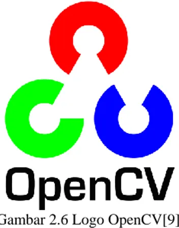 Gambar 2.6 Logo OpenCV[9] 