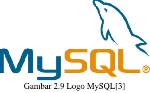 Gambar 2.9 Logo MySQL[3] 