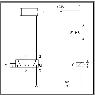 Gambar 17. Diagram pneumatic yang dikontrol oleh wire logic posisi maju-mundur  dengan menggunakan saklar S1 