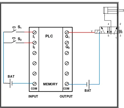 Gambar 19. Diagram ladder untuk diagram rangkaian elektrik pada Gb.18 