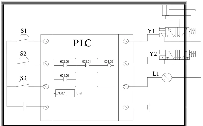 Gambar 23a. Skema instalasi pemasangan hardware PLC pada rangkaian 
