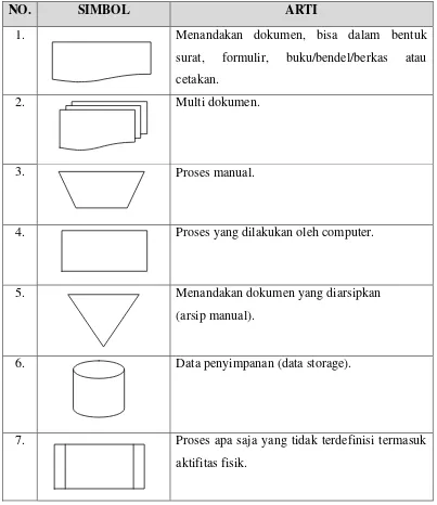 Tabel 2.4  Simbol-simbol Block Chart 