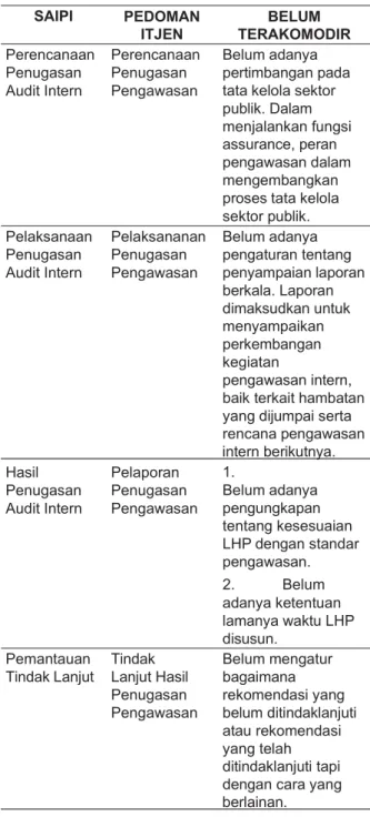 Tabel 1. Perbandingan Standar Audit Intern  Pemerintah Indonesia dengan Pedoman  Penugasan Pengawasan Inspektorat Jenderal