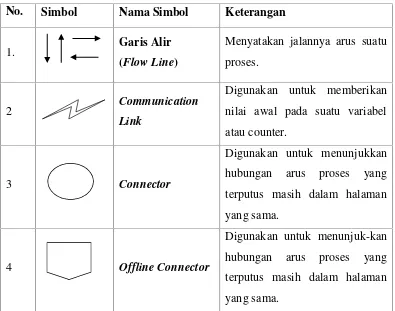 Tabel 2.4 Simbol-simbol Flow direction symbols